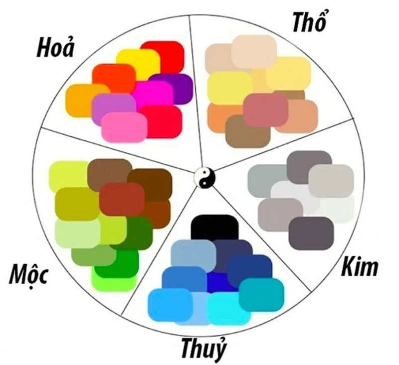 mệnh Thủy hợp màu nào