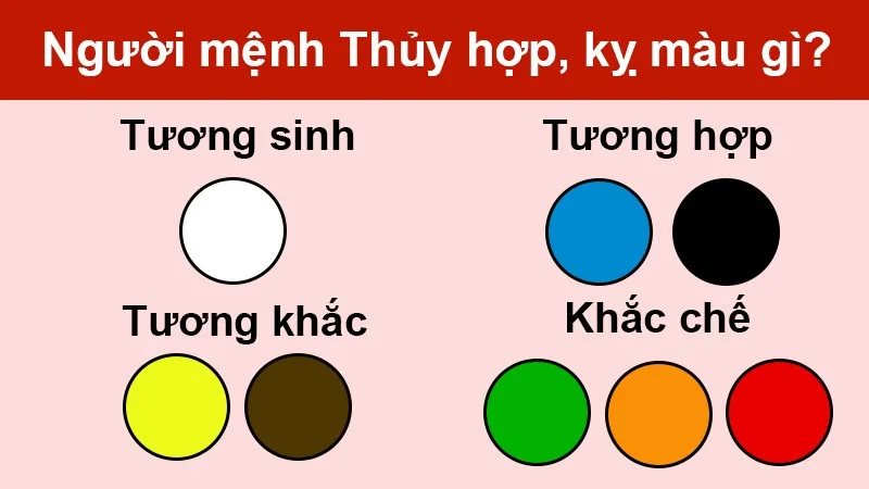 mệnh Thủy hợp màu nào