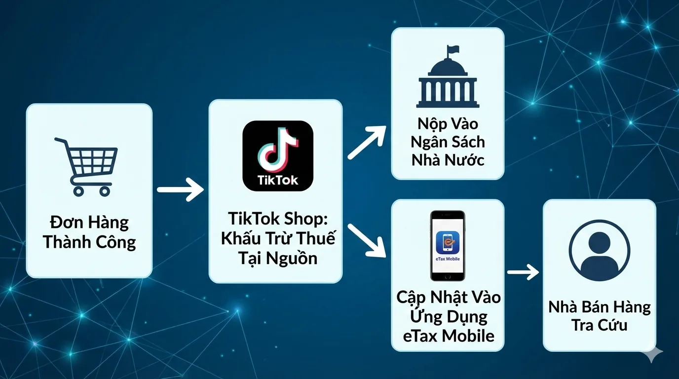 làm tiếp thị liên kết TikTok có đóng thuế không