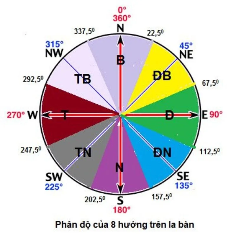 Nhà hướng tây đặt nhà vệ sinh hướng nào