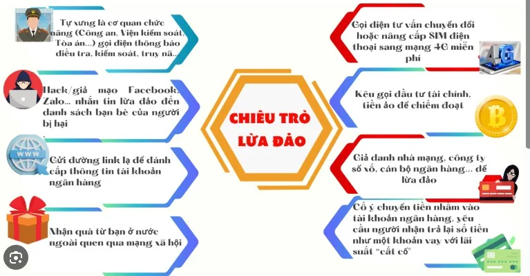 cap-bach-bi-lua-tien-qua-mang-co-lay-lai-duoc-khong-145-12
