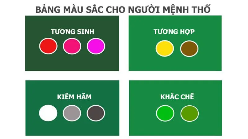 Theo quan niệm Mộc khắc Thổ, nhóm màu xanh lá thường được xếp vào nhóm nên sử dụng có chừng mực.