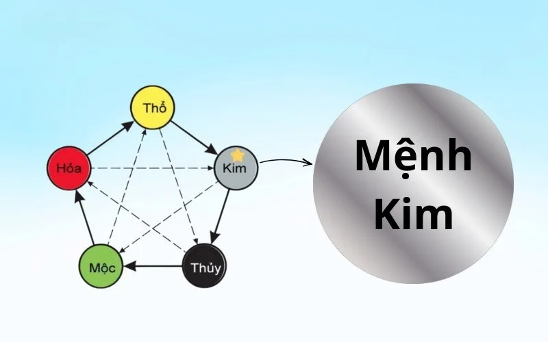 Người mệnh Kim nên cân nhắc kỹ khi chọn các tông màu thuộc hành Hỏa như đỏ hay hồng.